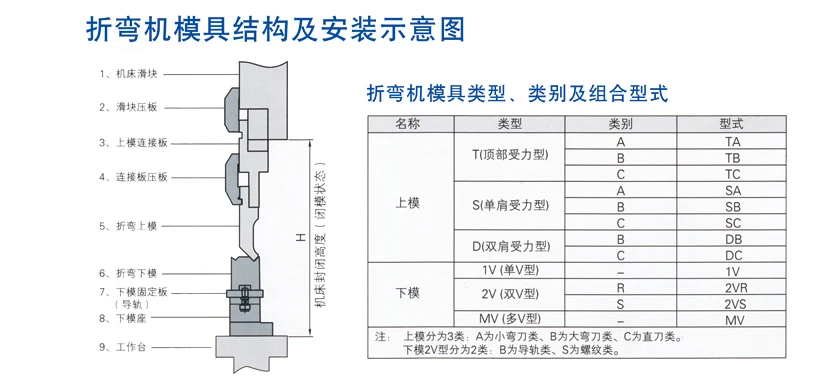 折弯机模具结构及安装示意图